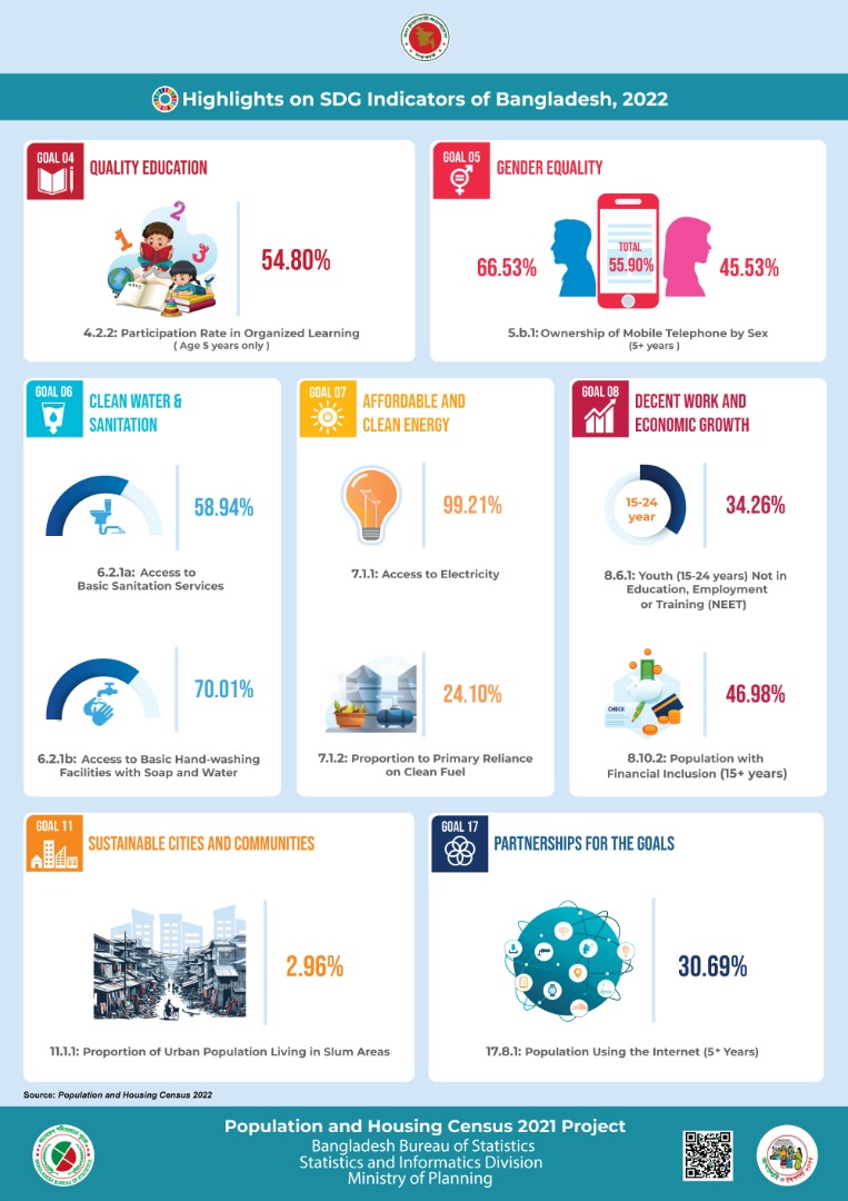 Highlights on SDG Indicators of Bangladesh, 2022
